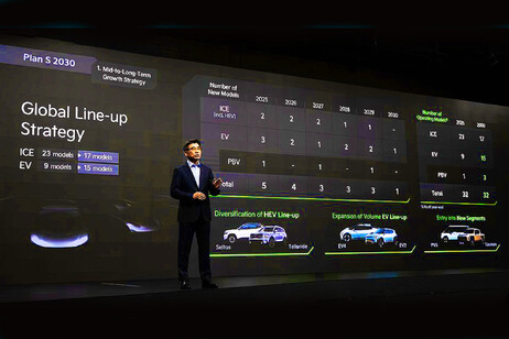 Kia conferma obiettivo ricavi 2030 a 105,18 miliardi di euro