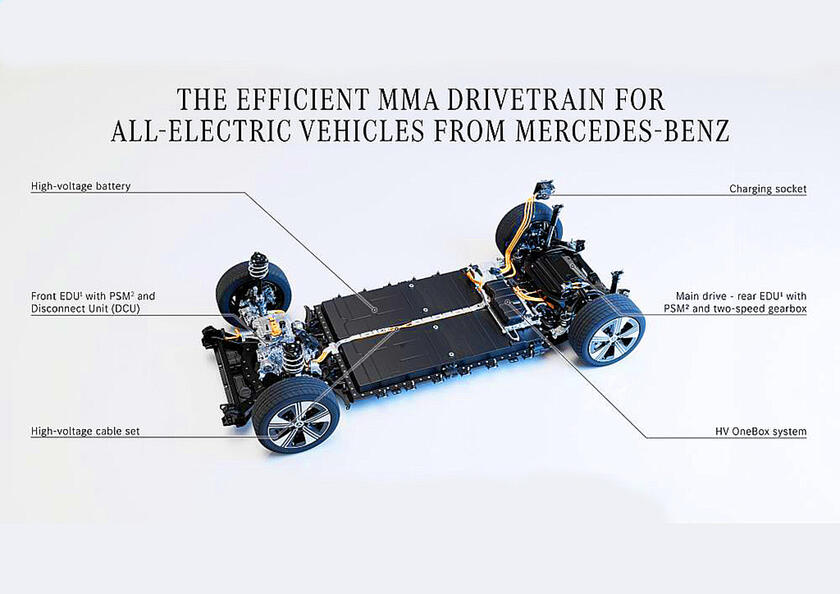 I segreti high tech della Mercedes CLA