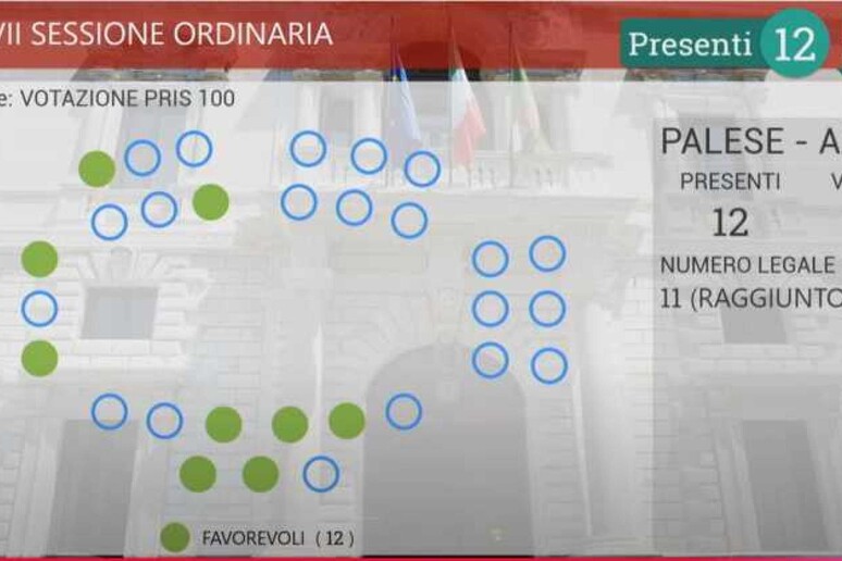 - RIPRODUZIONE RISERVATA