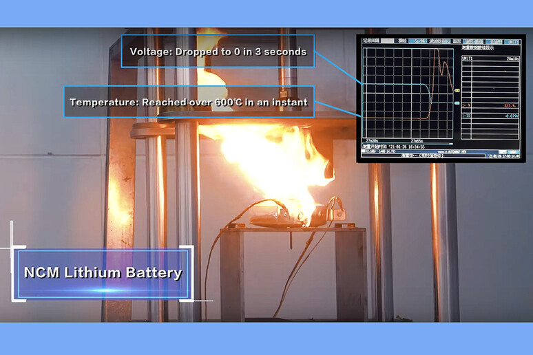 Cina introduce norme più rigorose sulla sicurezza batterie - RIPRODUZIONE RISERVATA