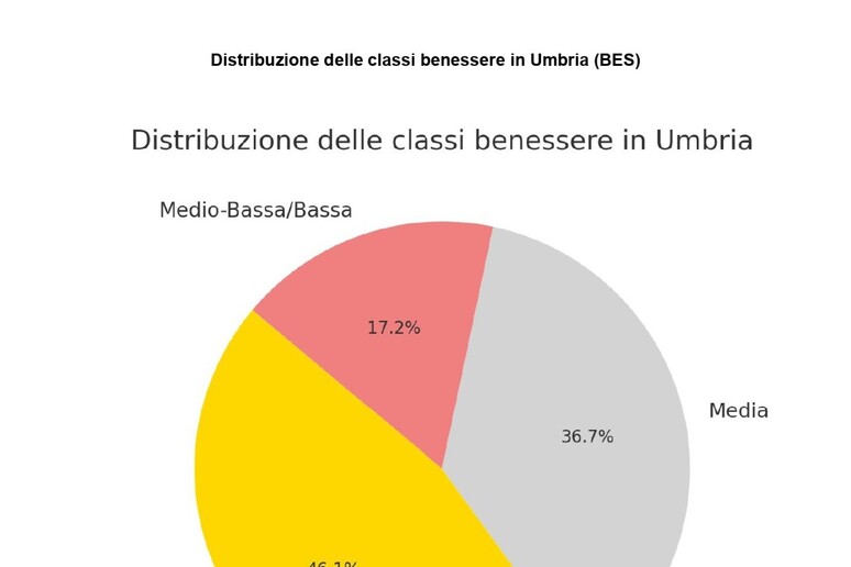 - RIPRODUZIONE RISERVATA