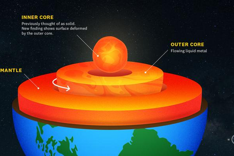 Rappresentazione dell'interno della Terra (fonte: USC Graphic/Edward Sotelo)