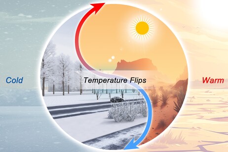 Gli sbalzi estremi di temperatura sono bruschi cambiamenti dal caldo al freddo o viceversa (fonte: Sijia Wu, Ming Luo, Manqing Shi)